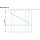 Productafbeelding APC Easy UPS 1200VA